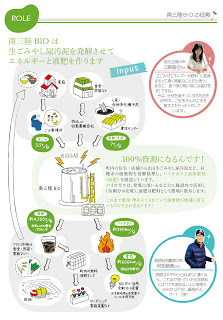 アミタ株式会社提供