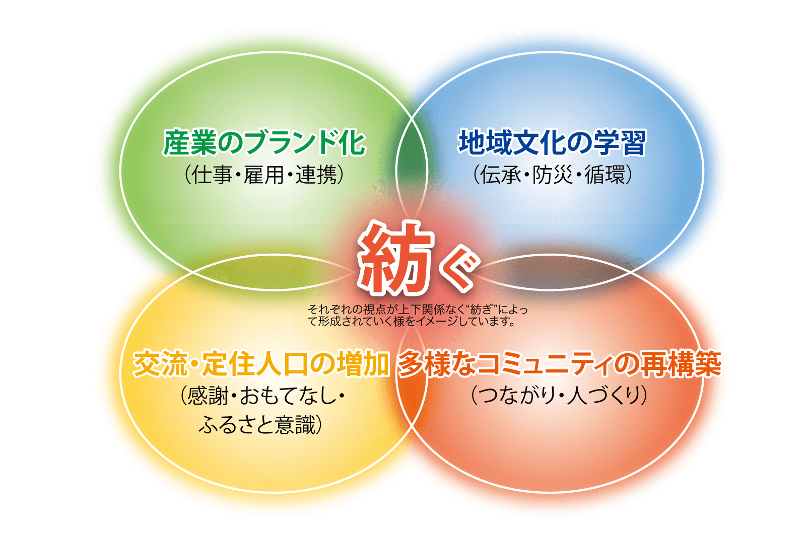 《月次特集》『南三陸町総合計画』ってなんだろう?