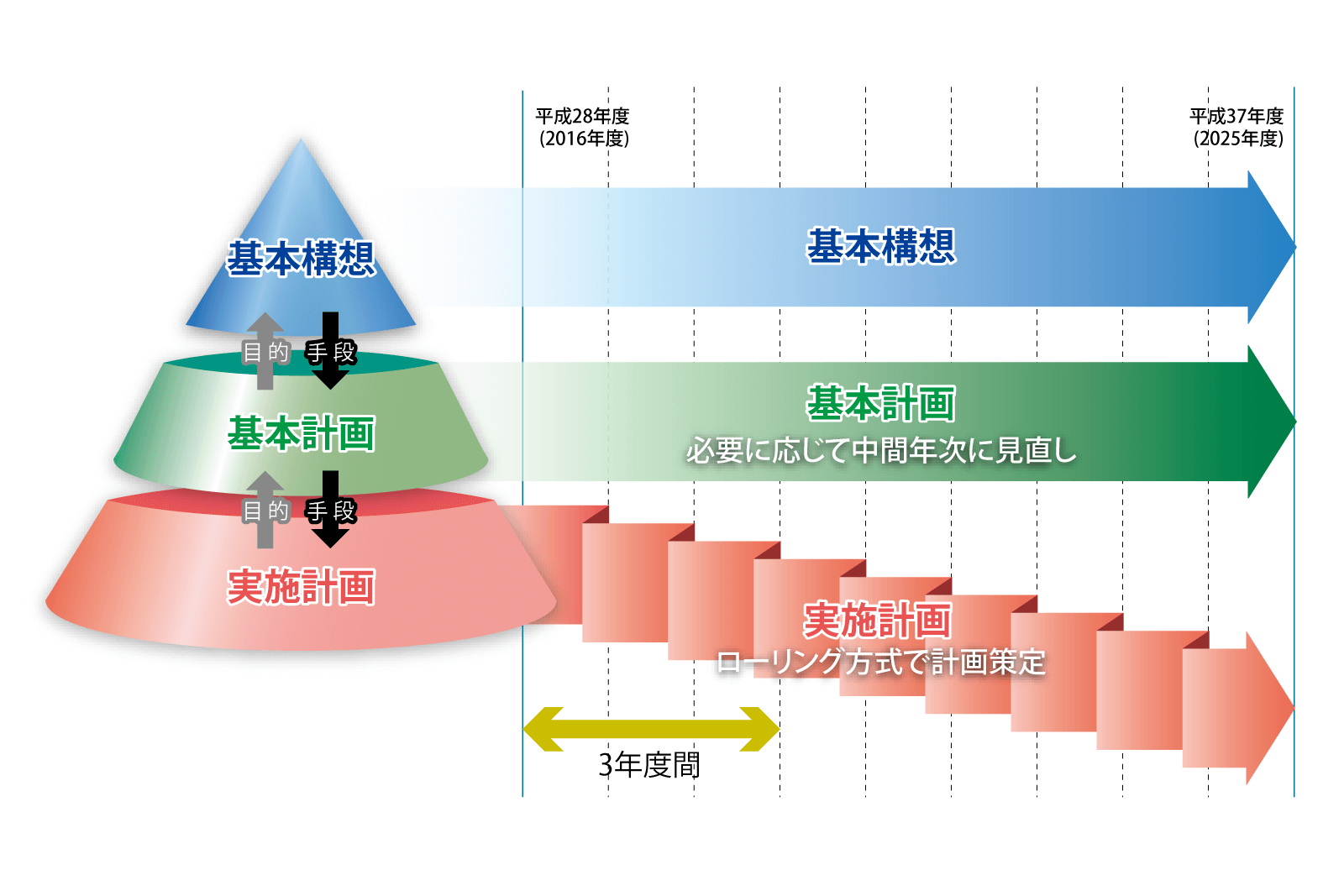 《月次特集》『南三陸町総合計画』ってなんだろう?